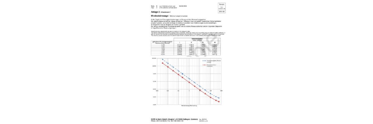 Mindesteinwaage Zertifikat USP