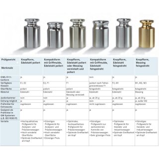 1 g - 1 kg F1 Prüfgewichte als Gewichtssatz in Edelstahl poliert