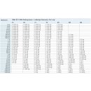 1 mg - 5 kg | F2 Gewichtssätze im Holz-Etui